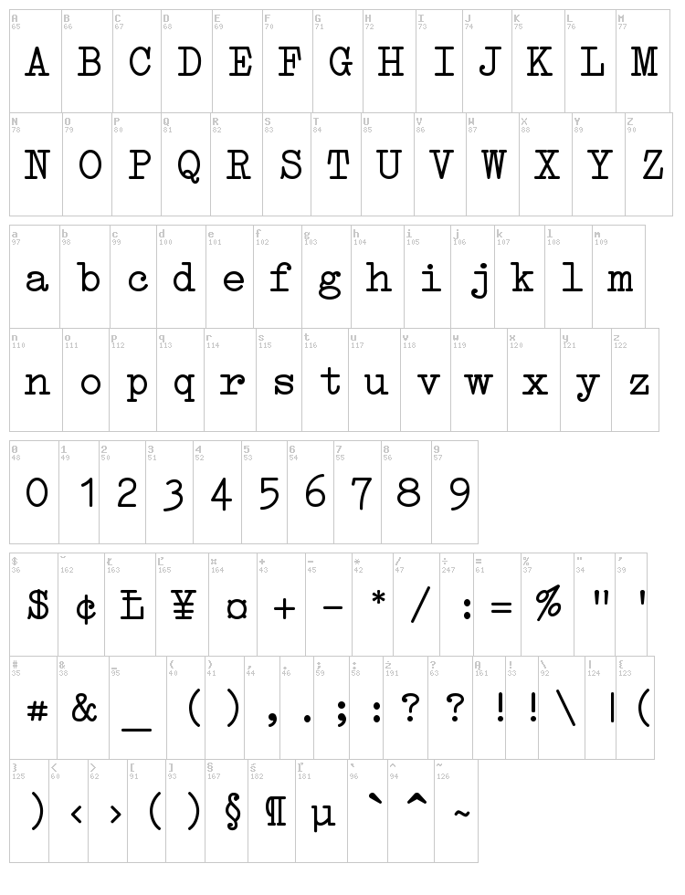 Erika Type font map